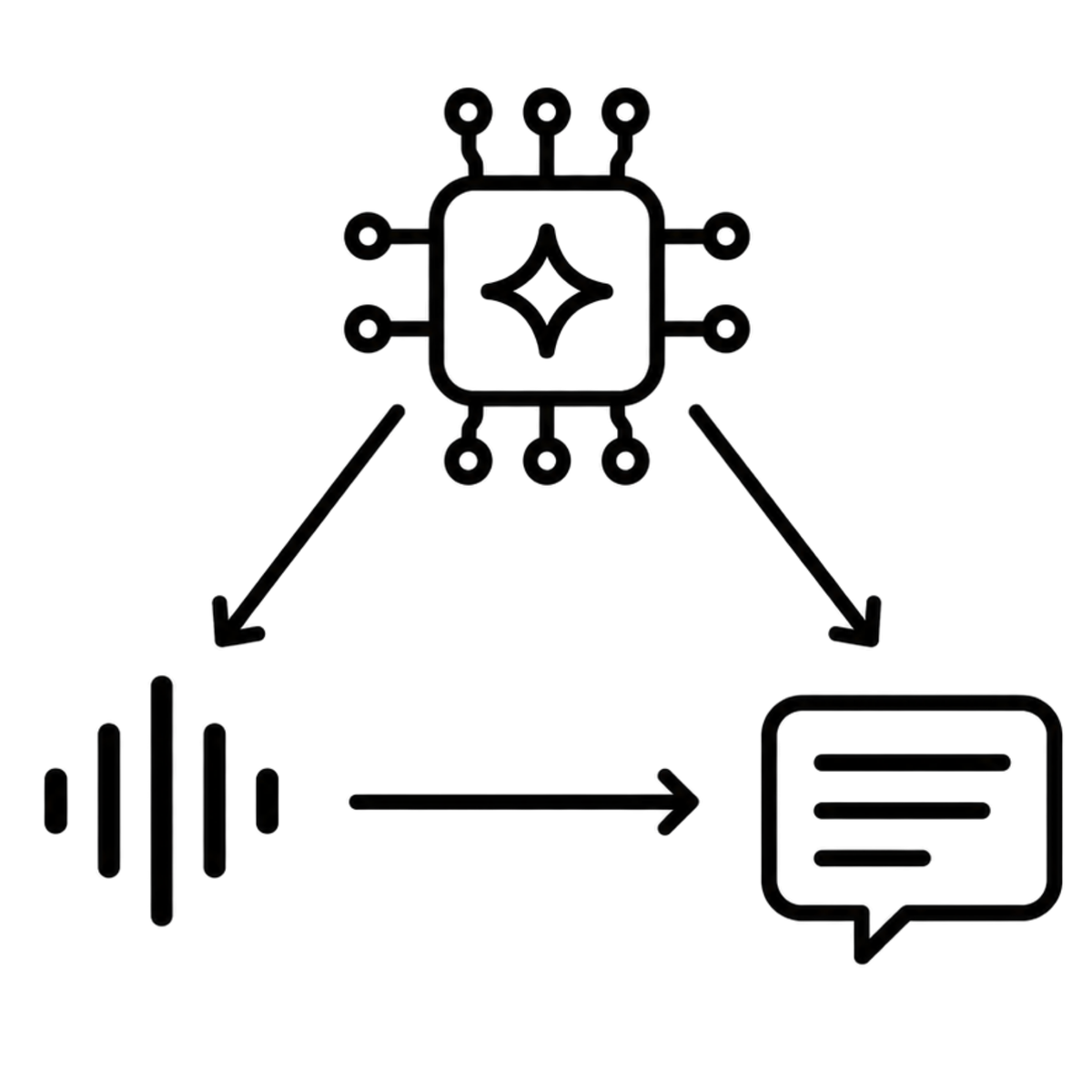 AI Interpretation & Captioning